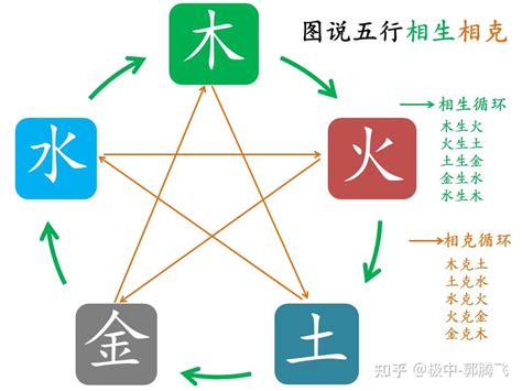 土克水意思|郭极中：如何理解五行（木、火、土、金、水）相克